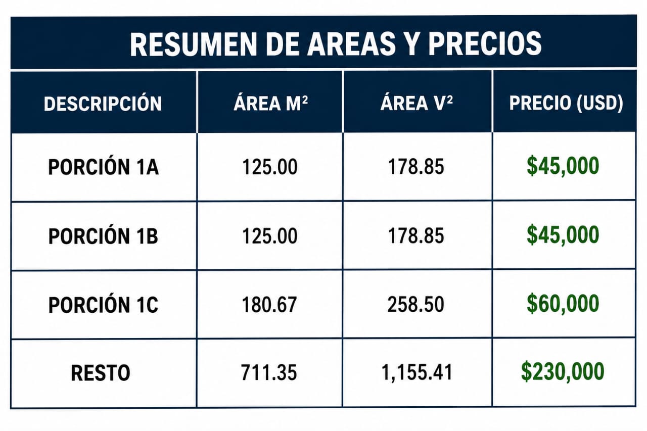 Terrenos en Venta Cerca de PriceSmart Santa Ana | Desde $45,000 UBICACIÓN ESTRATÉGICA